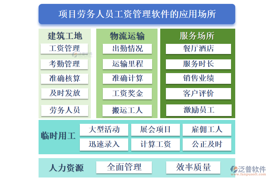 項(xiàng)目勞務(wù)人員工資管理軟件的應(yīng)用場(chǎng)所