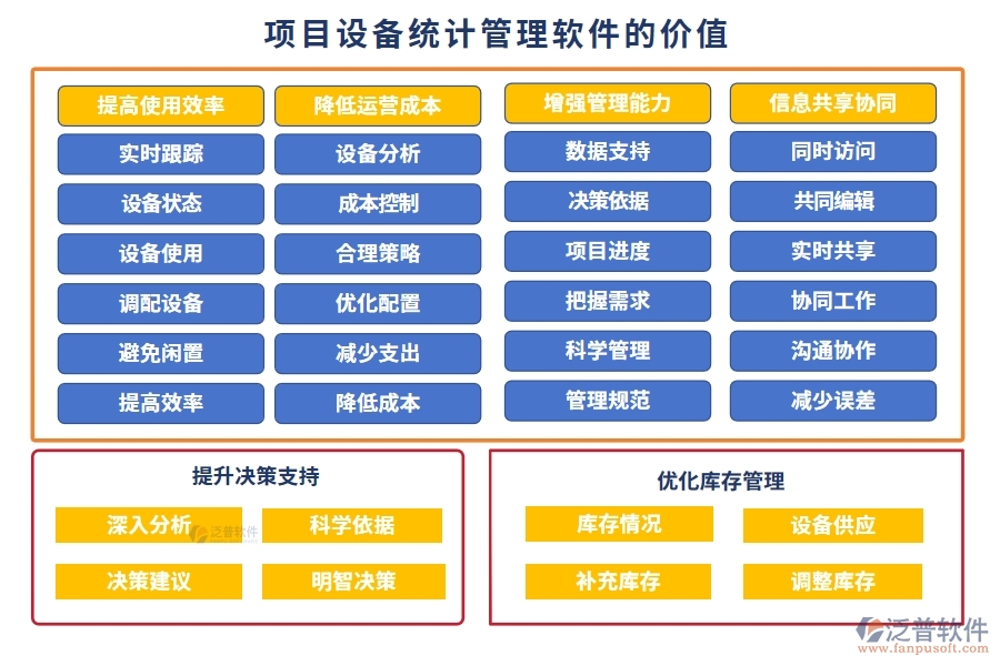 設備分配智能化，記錄維護自動化！項目設備使用管理軟件，安全新標準