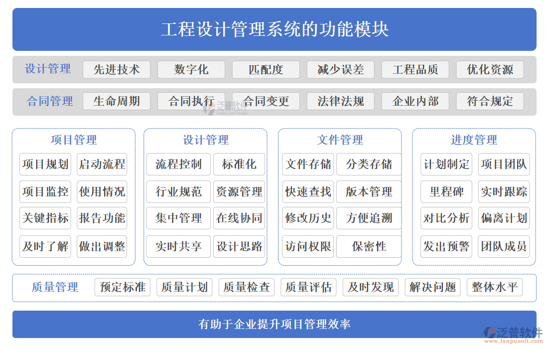 工程設(shè)計(jì)管理系統(tǒng)