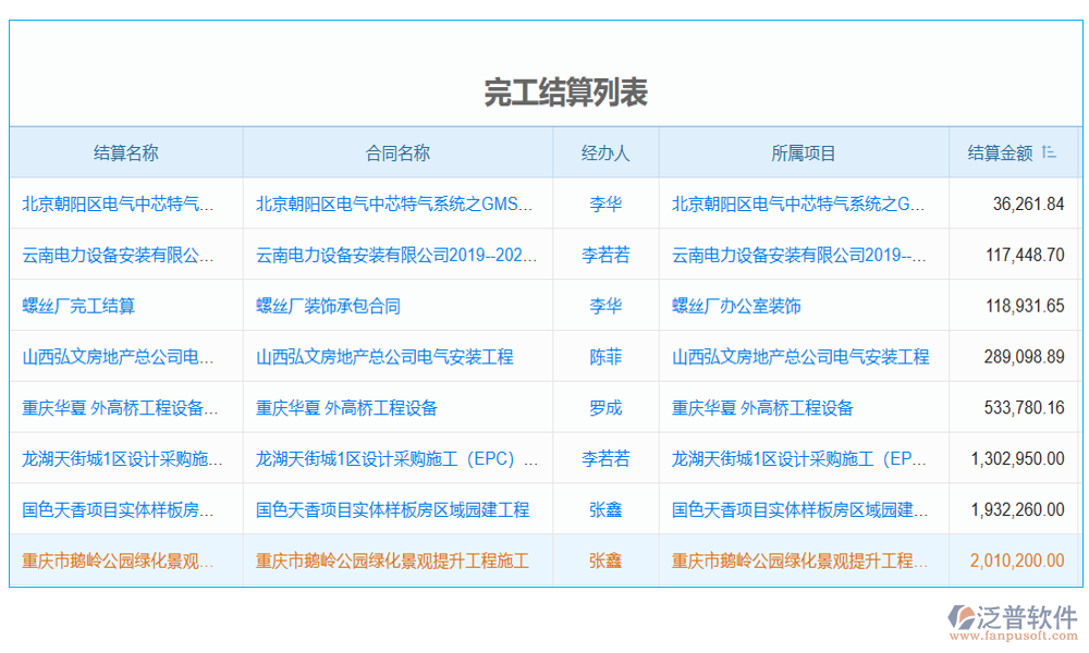 門窗工程管理系統(tǒng)的生產(chǎn)管理