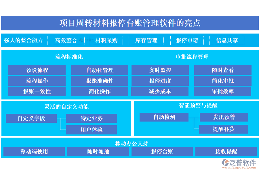 泛普項(xiàng)目周轉(zhuǎn)材料報(bào)停臺(tái)賬管理軟件的亮點(diǎn)