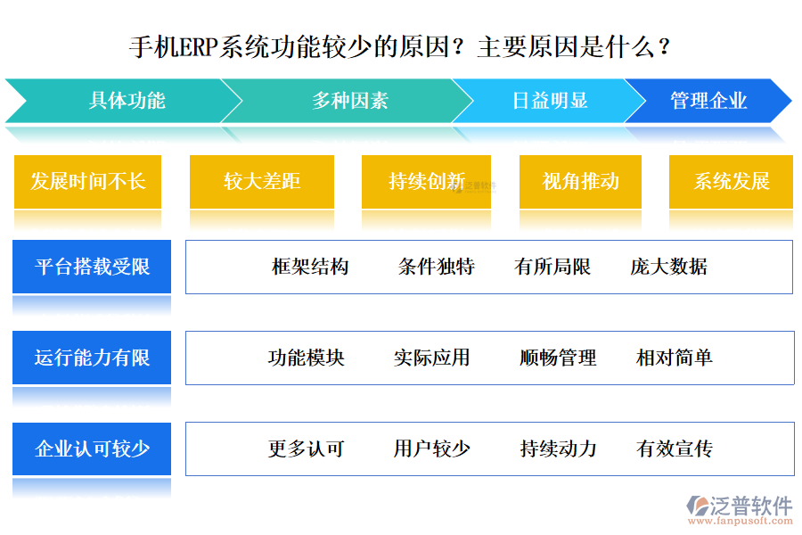 手機(jī)ERP系統(tǒng)功能較少的原因？主要原因是什么？