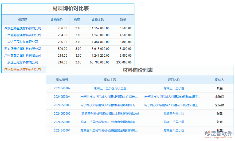 價(jià)格管理