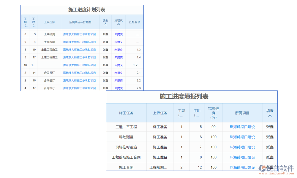 進(jìn)度管理