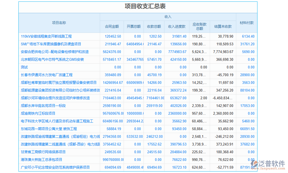 工程竣工驗(yàn)收管理系統(tǒng)