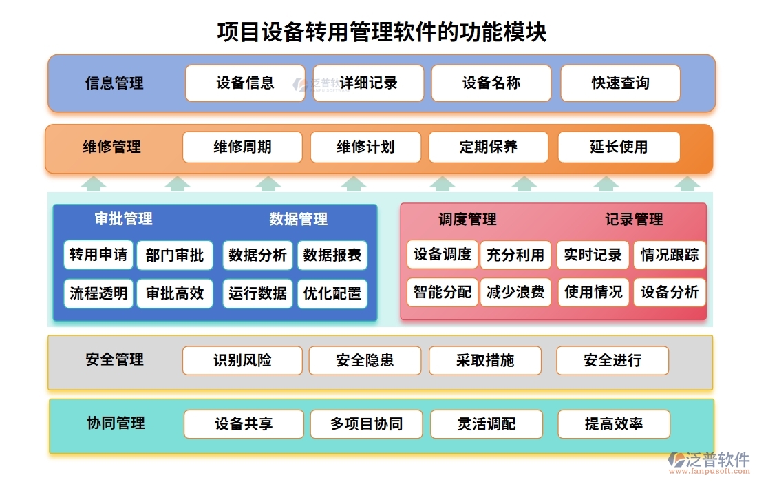 項(xiàng)目設(shè)備轉(zhuǎn)用管理軟件：信息管理無(wú)死角，記錄績(jī)效雙重保障，成本控制更精準(zhǔn)