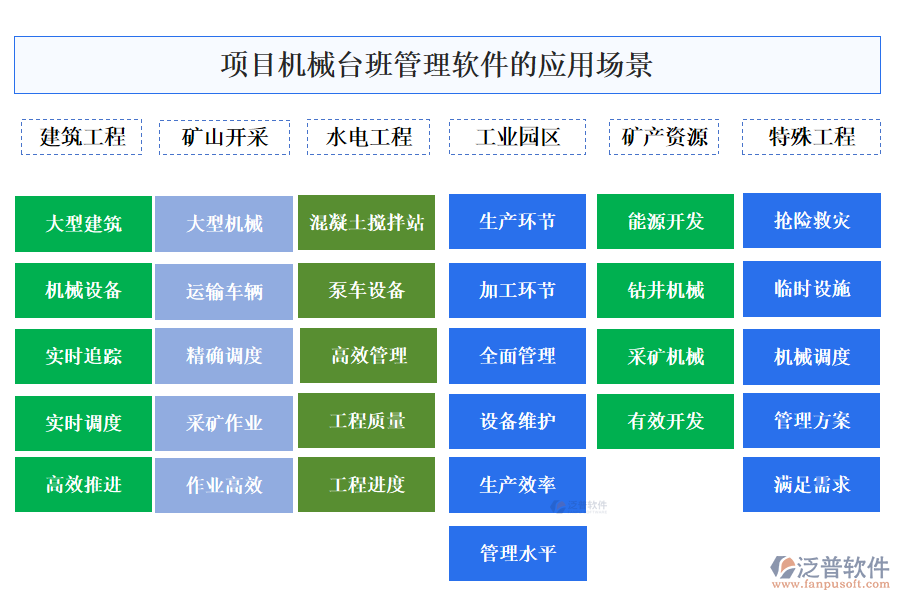 項目機械臺班管理軟件的應(yīng)用場景