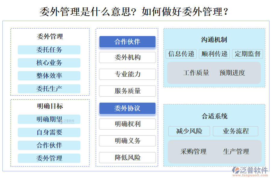 委外管理是什么意思? 如何做好委外管理？