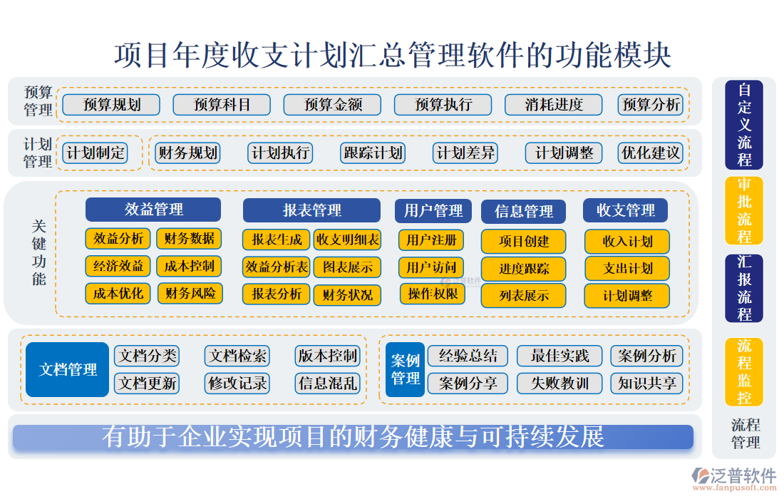 項(xiàng)目年度收支計(jì)劃匯總管理軟件