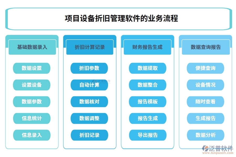 高效折舊掌控王：設(shè)備折舊智能計算，信息財務(wù)雙軌管理軟件