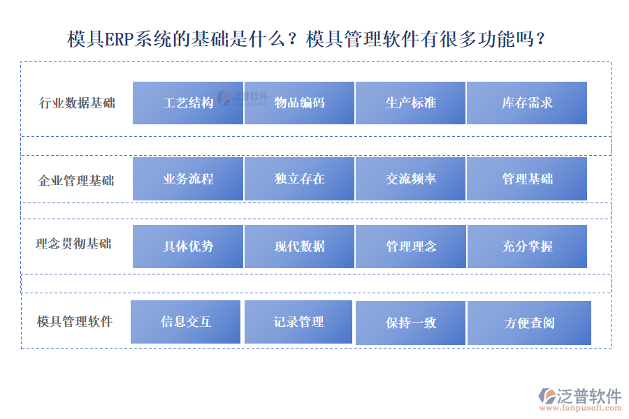 模具ERP系統(tǒng)的基礎(chǔ)是什么？模具管理軟件有很多功能嗎？