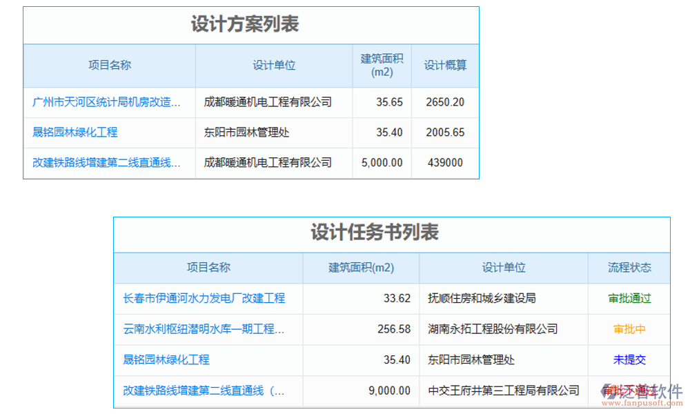 設(shè)計管理