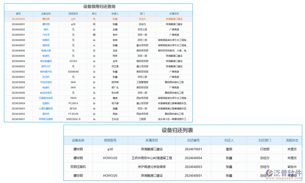 設(shè)備管理