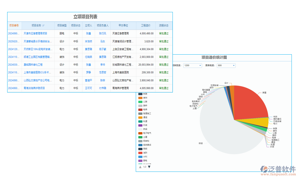 企業(yè)科研項(xiàng)目管理系統(tǒng)是專(zhuān)為科研項(xiàng)目設(shè)計(jì)的管理工具