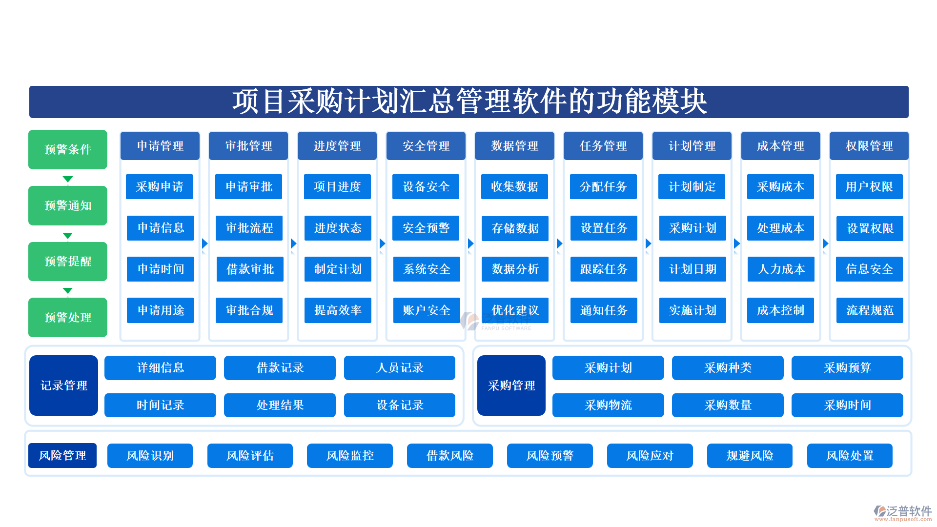 項目采購計劃匯總管理軟件