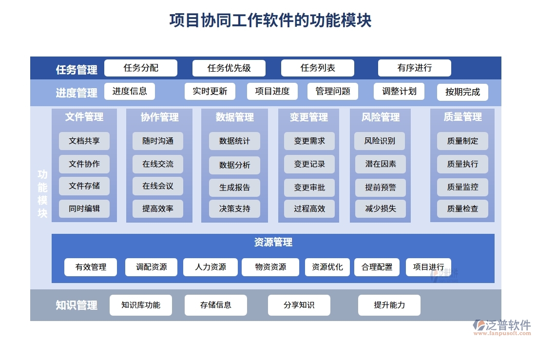 協(xié)同無(wú)間，項(xiàng)目協(xié)同工作軟件：實(shí)現(xiàn)項(xiàng)目、團(tuán)隊(duì)、通知、資料的無(wú)縫對(duì)接