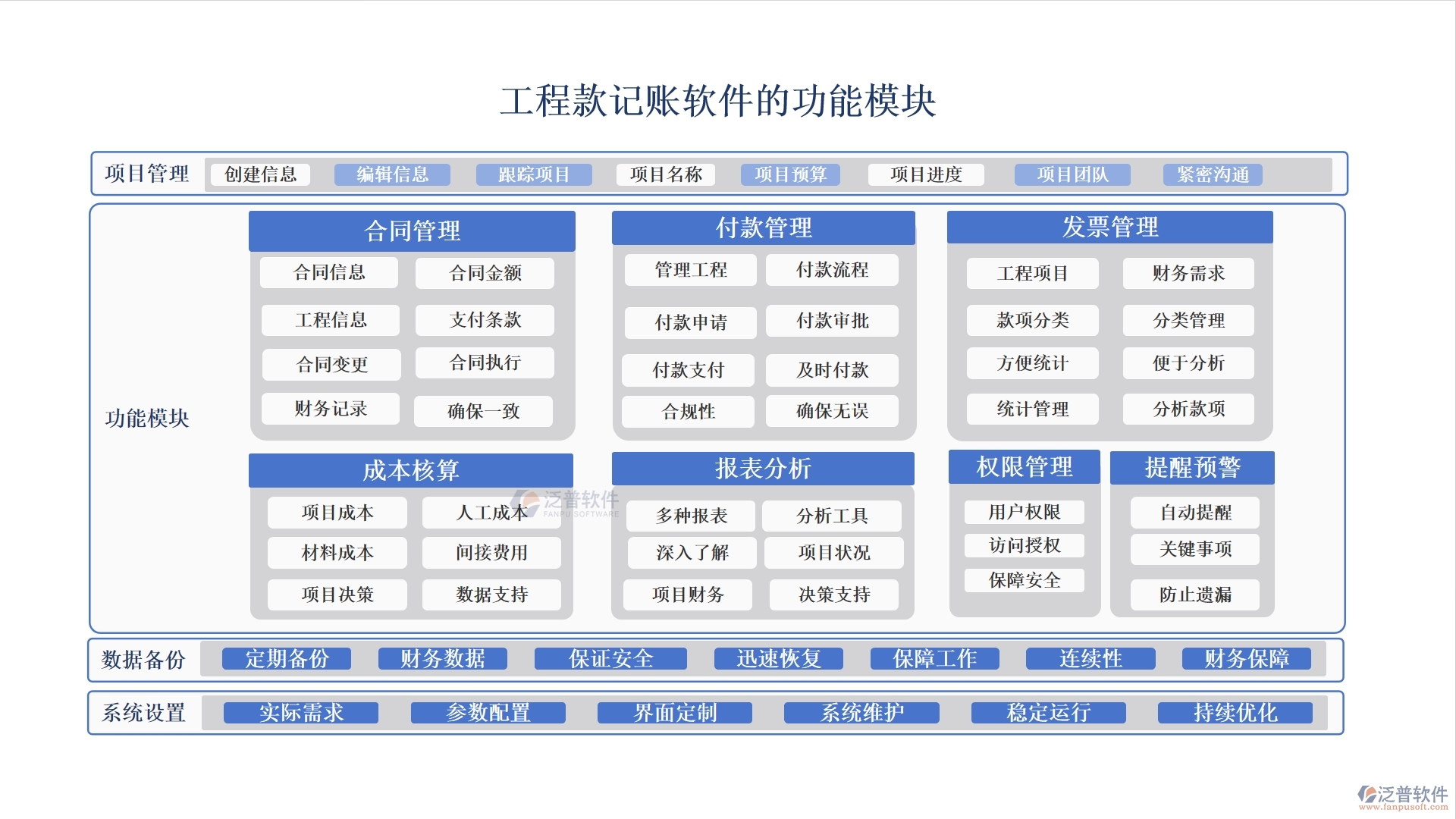 工程款記賬軟件：款項(xiàng)分類明晰，支付收入一目了然，輕松管理工程款