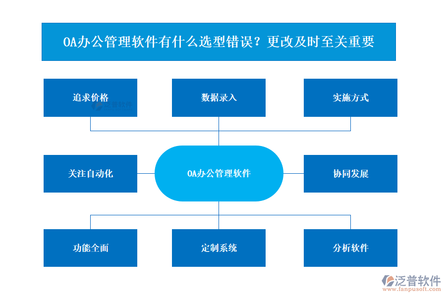 OA辦公管理軟件有什么選型錯(cuò)誤？更改及時(shí)至關(guān)重要