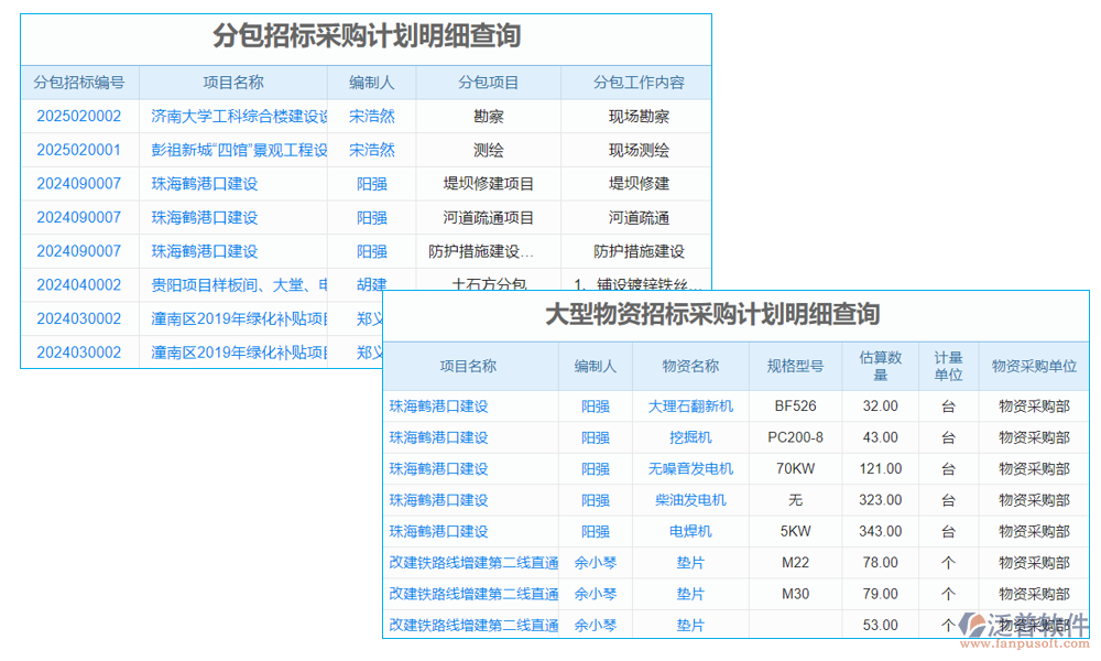 營銷管理