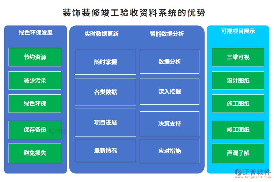 裝飾裝修竣工驗(yàn)收資料系統(tǒng)的優(yōu)勢(shì)