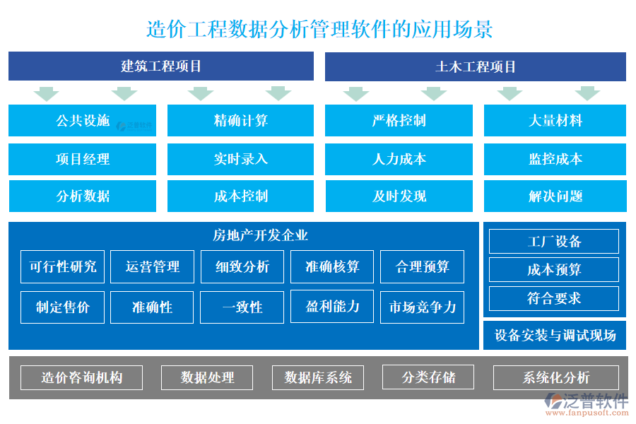 造價(jià)工程數(shù)據(jù)分析管理軟件的應(yīng)用場(chǎng)景