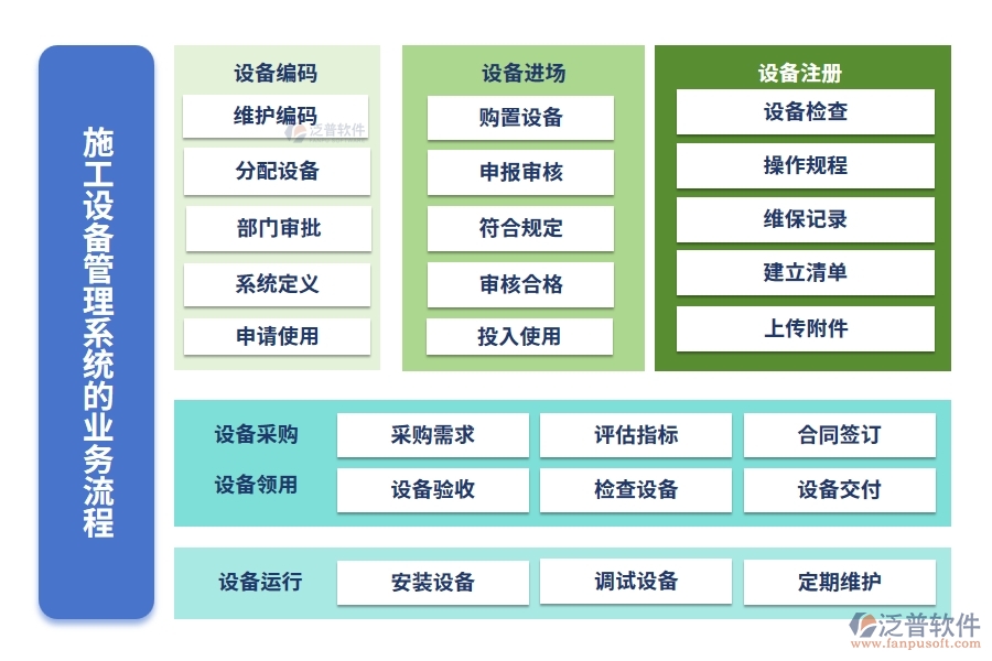 施工設(shè)備管理系統(tǒng)，設(shè)備維養(yǎng)故障備件一站式管理，工程高效無憂運(yùn)轉(zhuǎn)