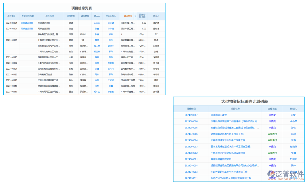 招投標(biāo)管理