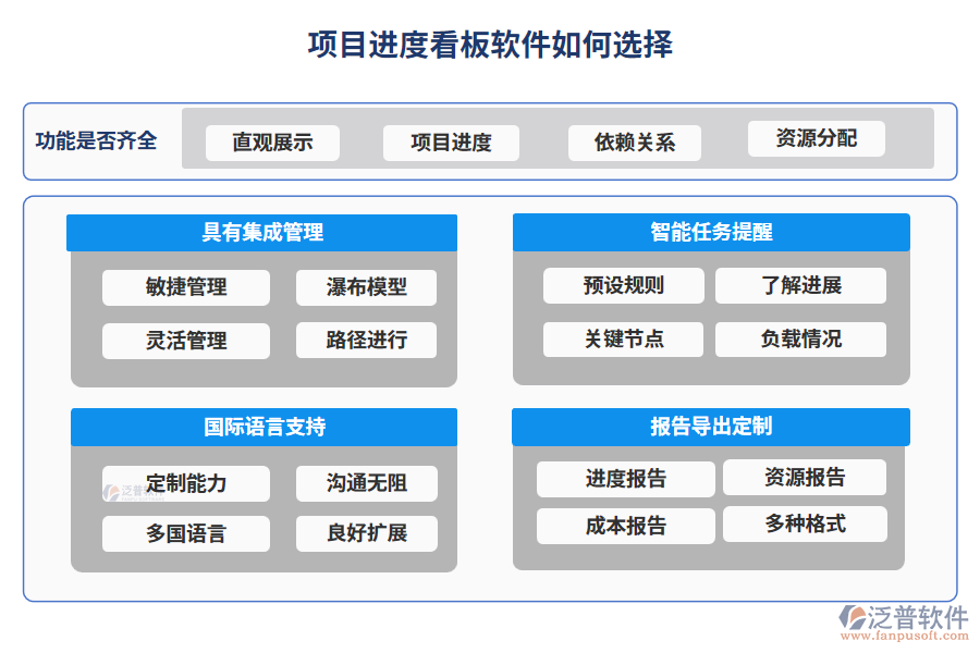 項(xiàng)目進(jìn)度看板軟件如何選擇