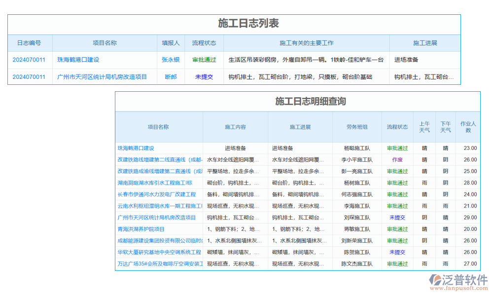 項目人工統(tǒng)計管理軟件