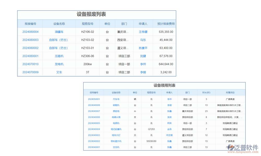 設(shè)備管理