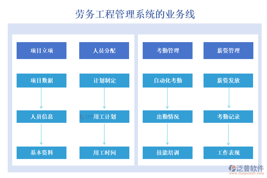 勞務(wù)工程管理系統(tǒng)