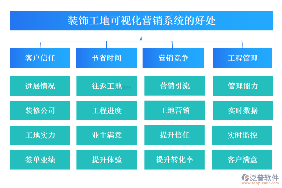 裝飾工地可視化營(yíng)銷(xiāo)系統(tǒng)