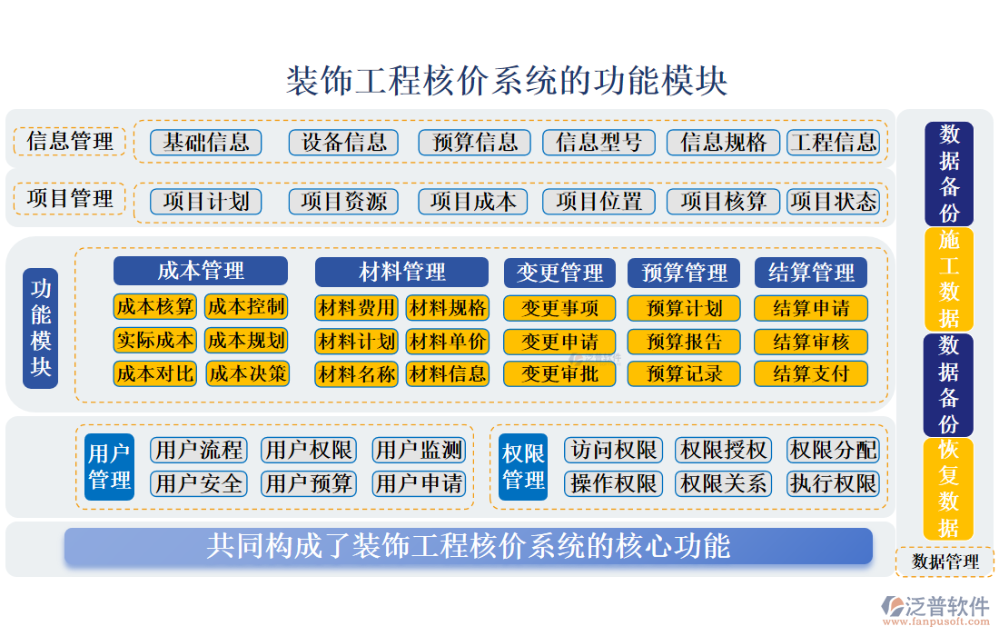 裝飾工程核價(jià)系統(tǒng)