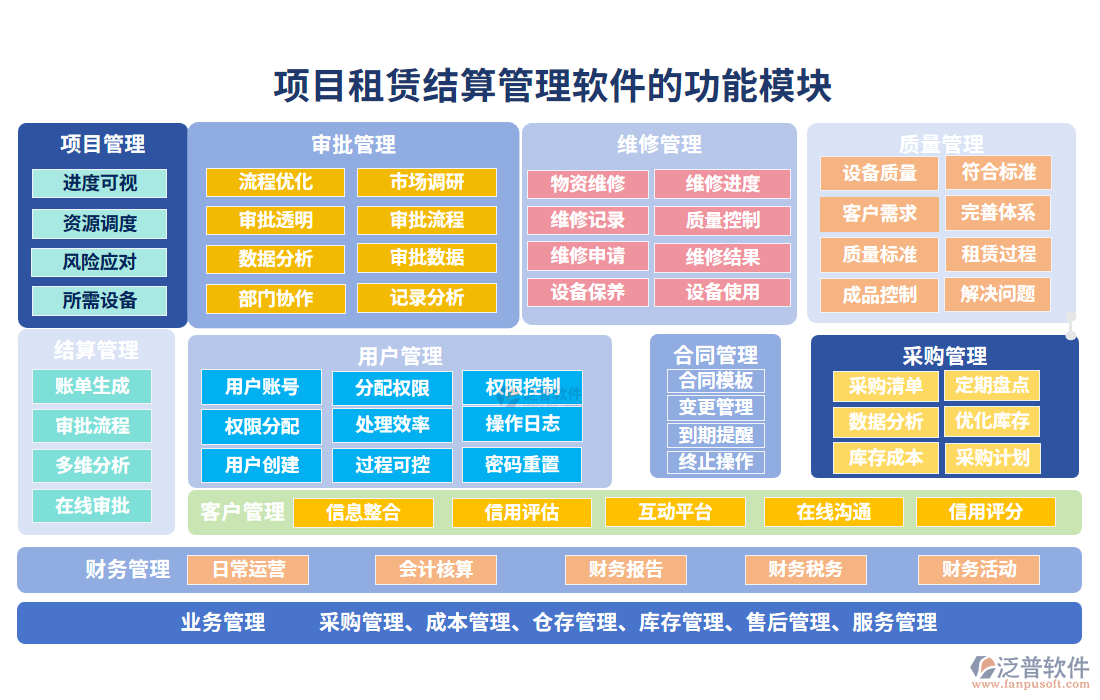 項目租賃結算管理軟件的功能模塊