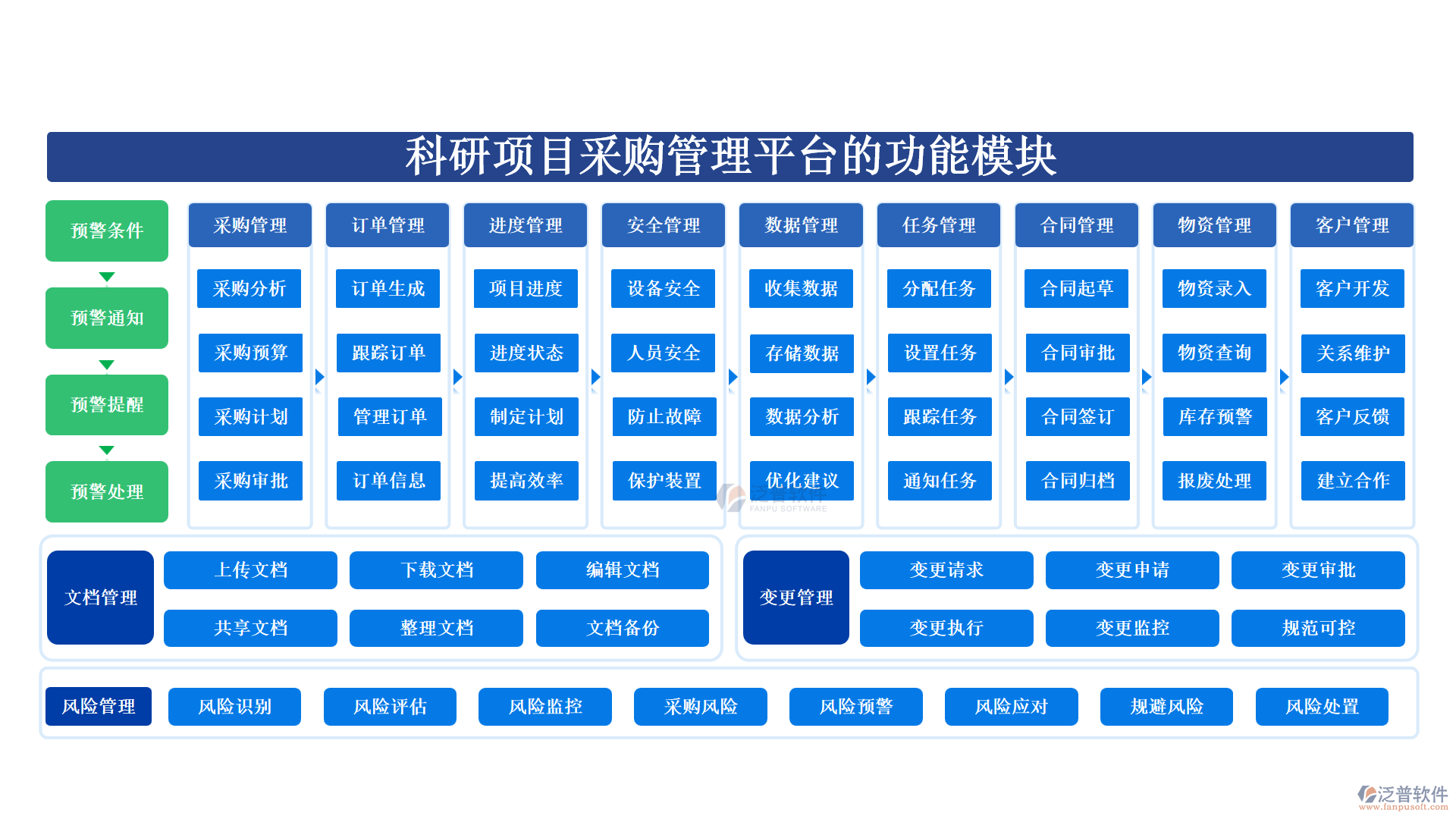 科研項目采購管理平臺