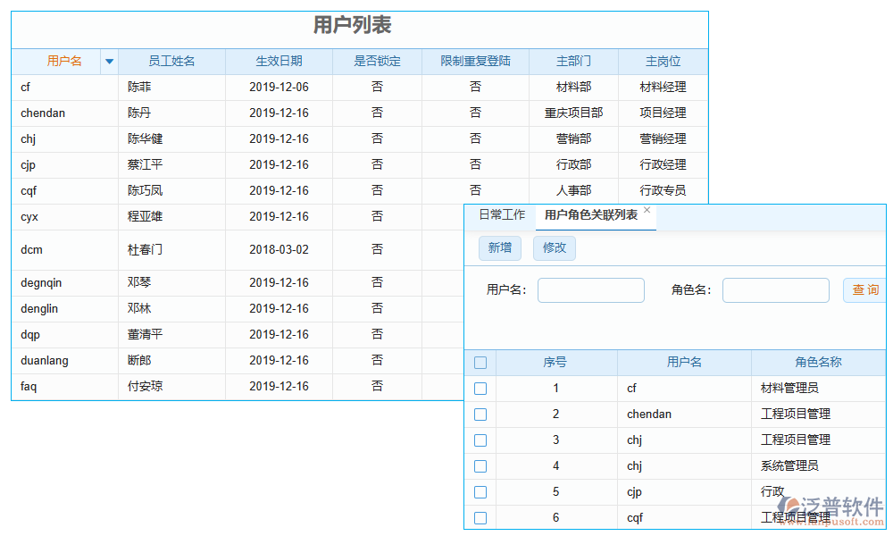 用戶管理