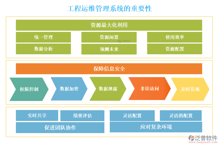 工程運(yùn)維管理系統(tǒng)的重要性