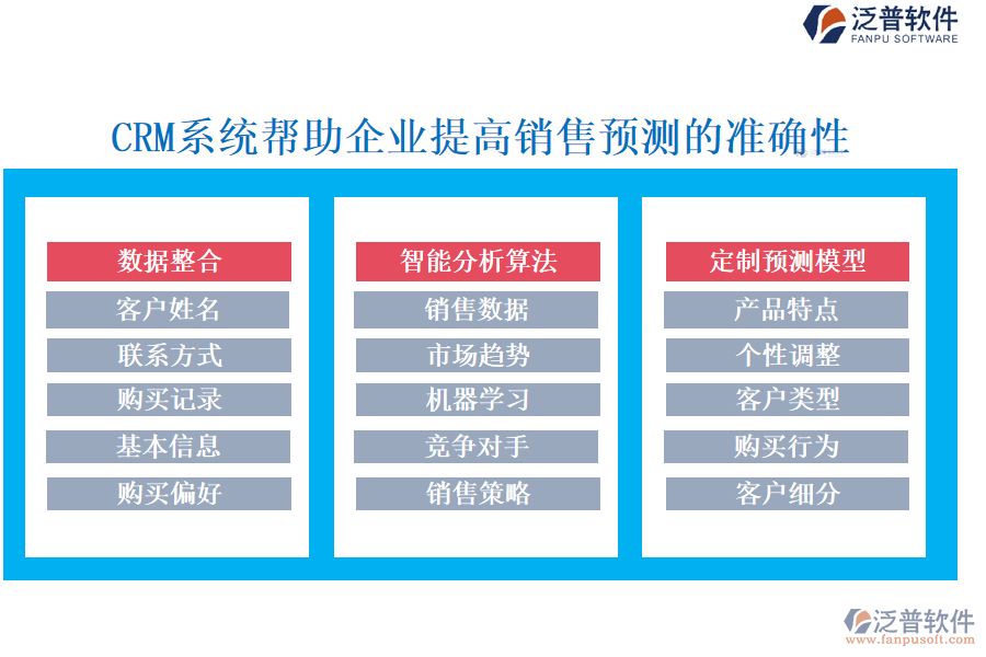 CRM系統(tǒng)幫助企業(yè)提高銷售預(yù)測(cè)的準(zhǔn)確性