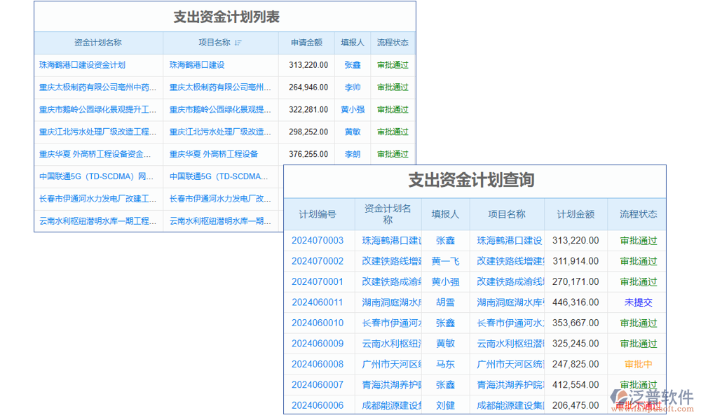 計(jì)劃管理