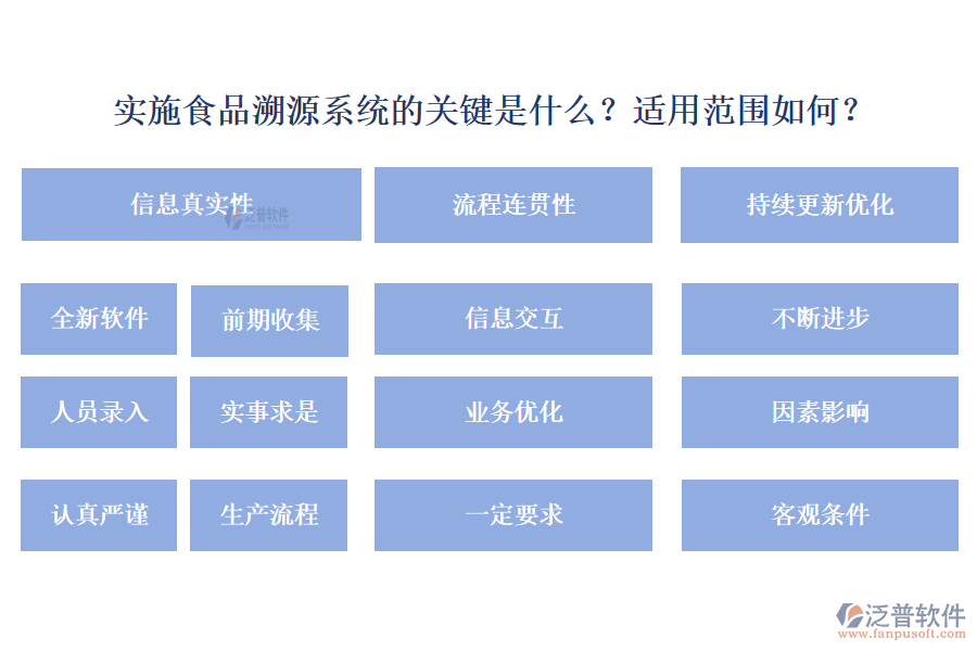 實(shí)施食品溯源系統(tǒng)的關(guān)鍵是什么？適用范圍如何？