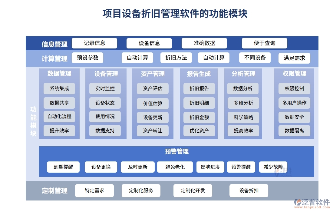 高效折舊掌控王：設(shè)備折舊智能計算，信息財務(wù)雙軌管理軟件