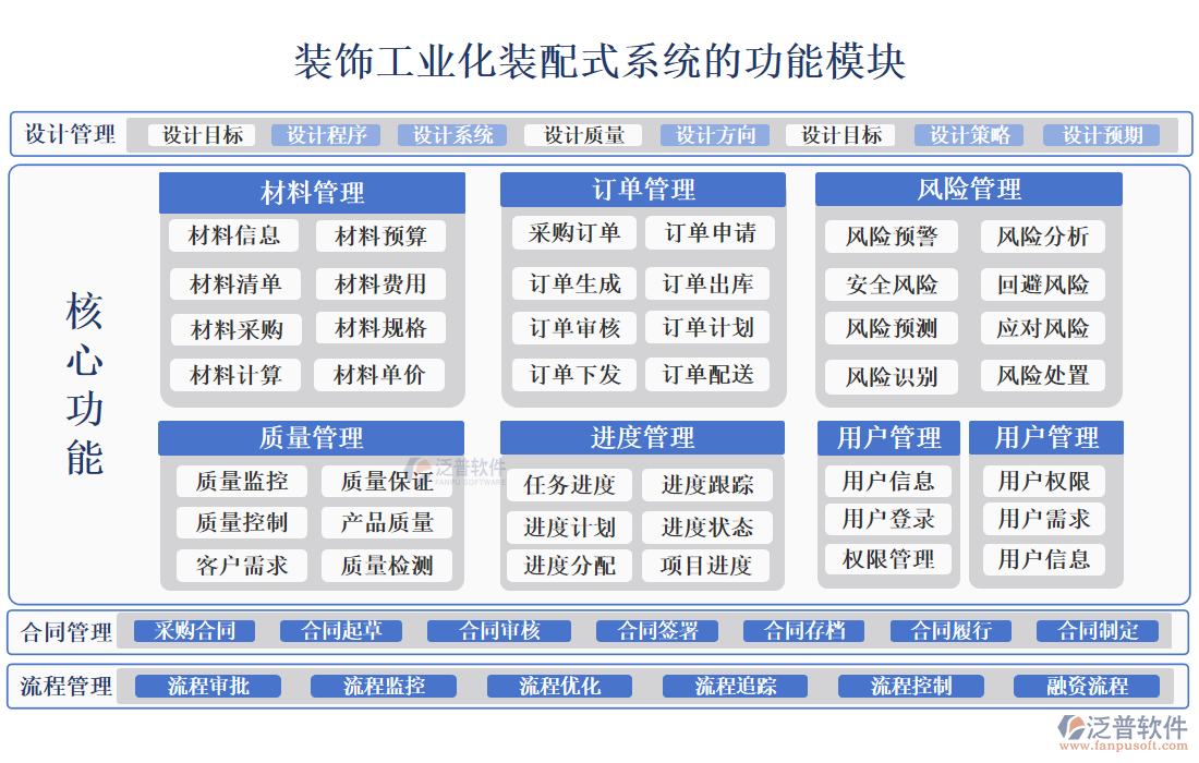 裝飾工業(yè)化裝配式系統(tǒng)