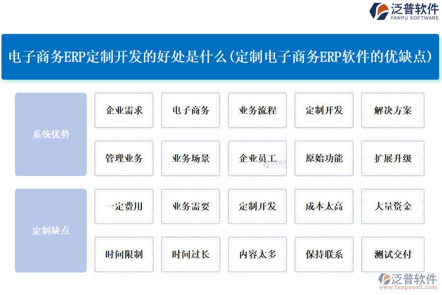 電子商務(wù)ERP定制開發(fā)的好處是什么(定制電子商務(wù)<a href=http://52tianma.cn/fanpuerp/ target=_blank class=infotextkey>ERP軟件</a>的優(yōu)缺點(diǎn))