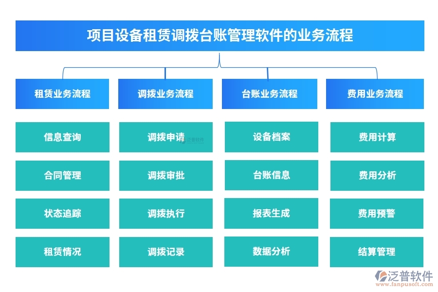 設(shè)備租賃輕松管，一站式臺賬軟件助你飛