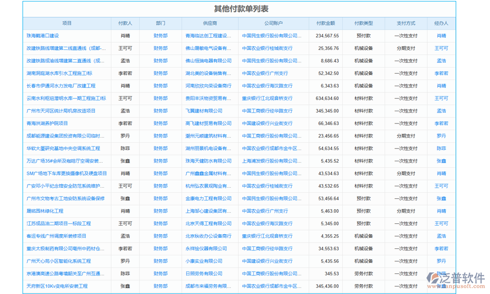 設(shè)備采購(gòu)管理