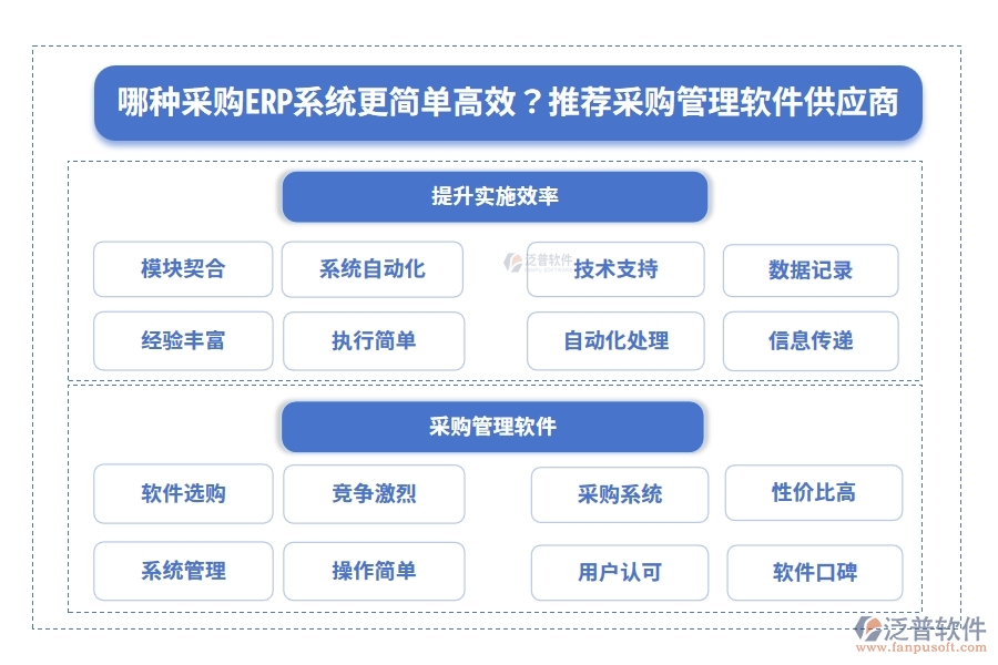 哪種采購(gòu)ERP系統(tǒng)更簡(jiǎn)單高效？推薦采購(gòu)管理軟件供應(yīng)商