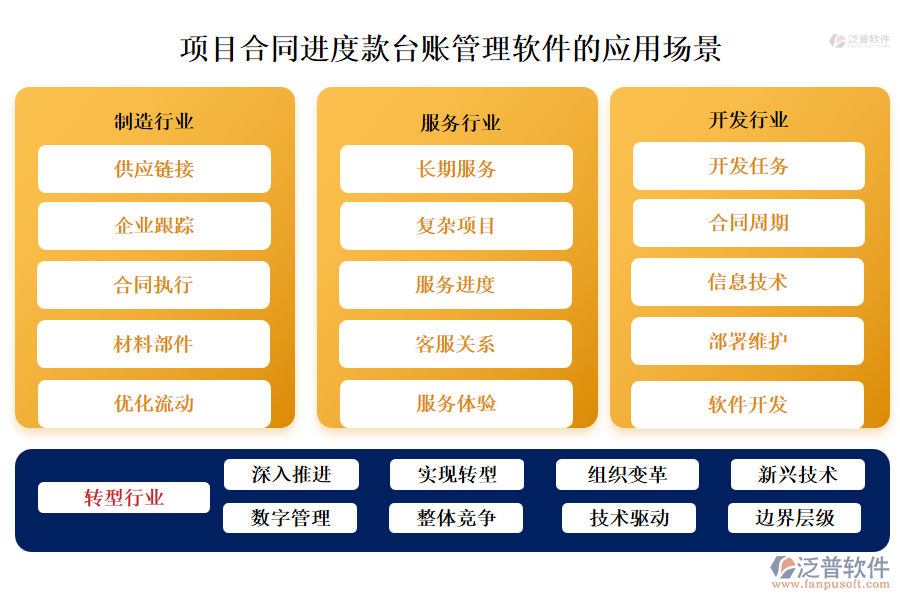 項目合同進度款臺賬管理軟件的應(yīng)用場景