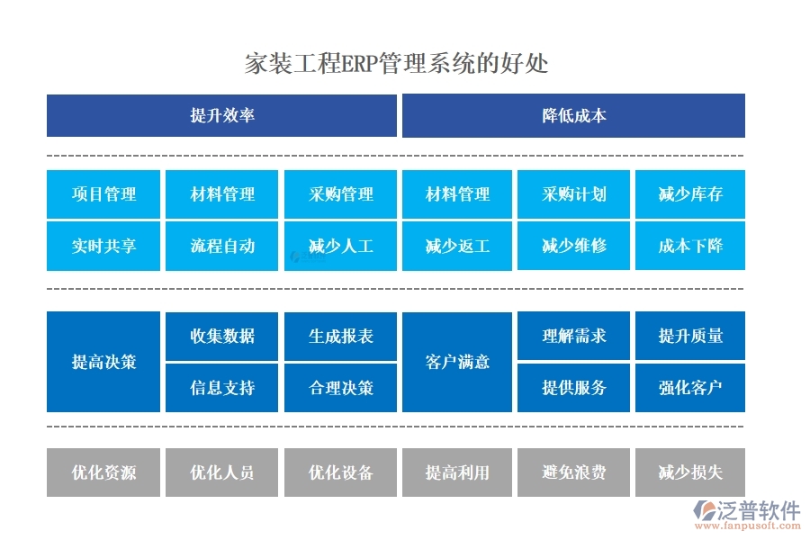 家裝工程ERP管理系統(tǒng):材料采購(gòu)精準(zhǔn)，工程進(jìn)度可控，質(zhì)量管理嚴(yán)格