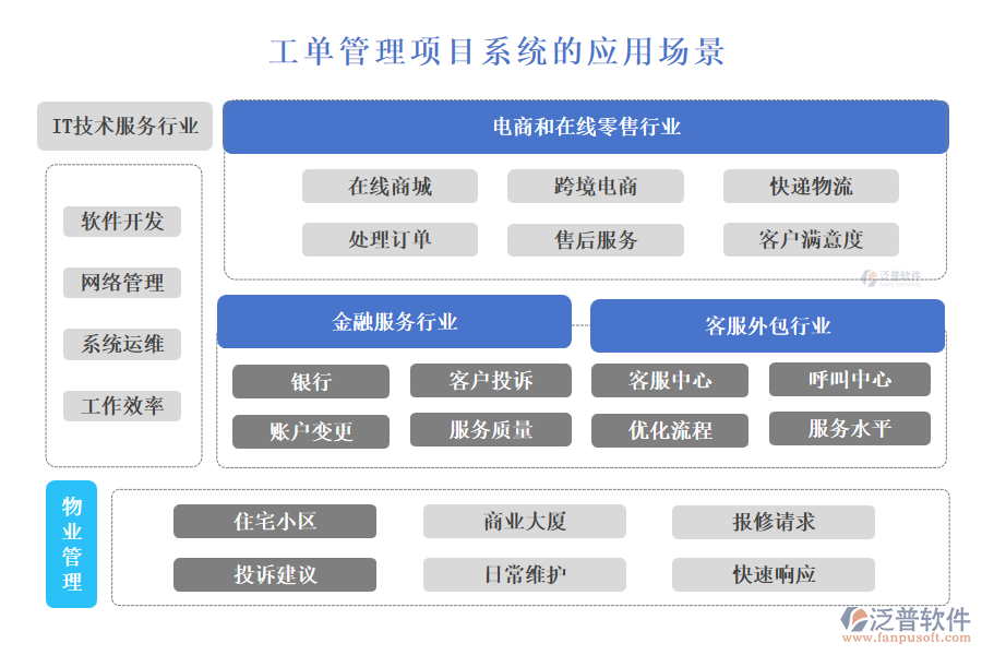 工單管理項目系統(tǒng)的應(yīng)用場景