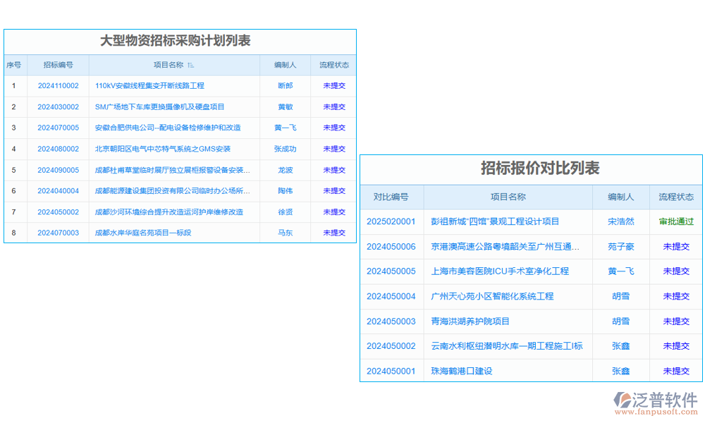 項目招標申請管理軟件